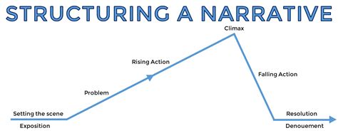 how long are chapters in a novel: exploring the art of structuring narratives