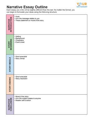 how to write a narrative essay outline: exploring the layers of storytelling